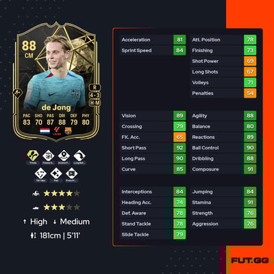 Frenkie de Jong