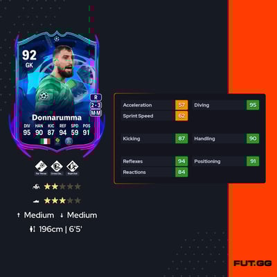 Gianluigi Donnarumma