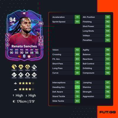 Renato Sanches