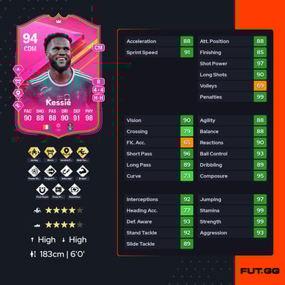 Franck Yannick Kessié