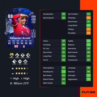 Trent Alexander-Arnold