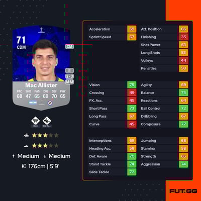 Francis Mac Allister