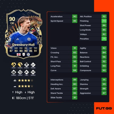 Kiernan Dewsbury-Hall