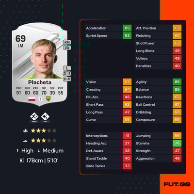 Przemysław Płacheta