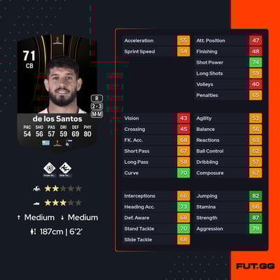 Matías de los Santos