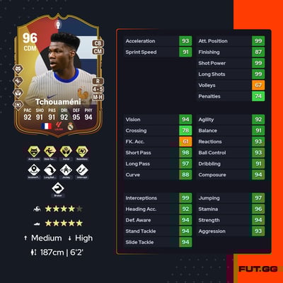 Aurélien Tchouaméni