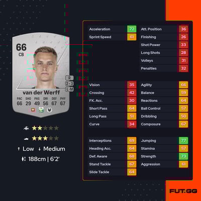 Jasper van der Werff