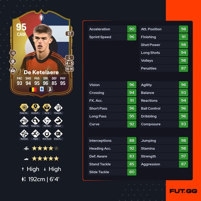 Charles De Ketelaere