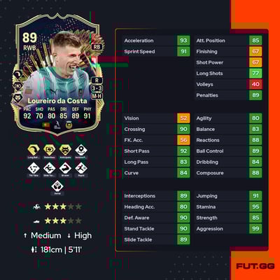 João Pedro Loureiro da Costa