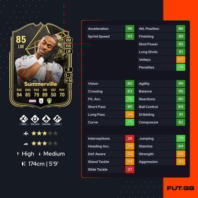 Crysencio Summerville