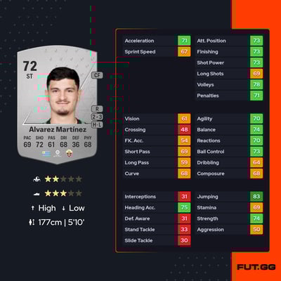 Agustín Álvarez Martínez