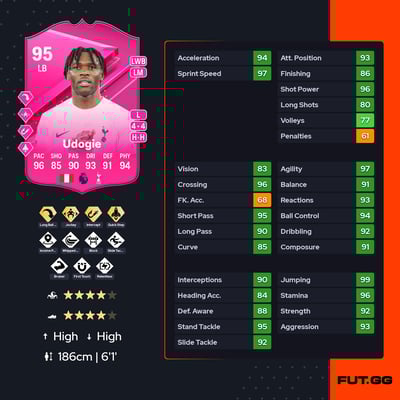 Destiny Iyenoma Udogie