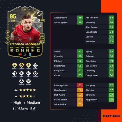 Francisco Conceição