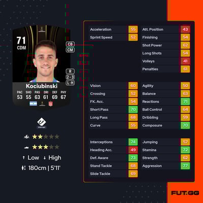 Bautista Kociubinski