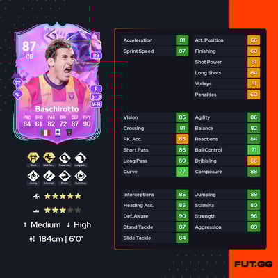 Federico Baschirotto