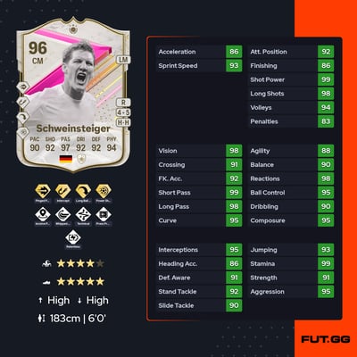 Bastian Schweinsteiger