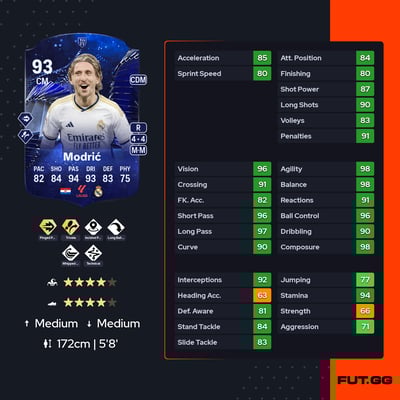 Luka Modrić