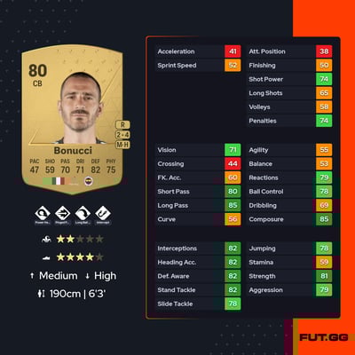 Leonardo Bonucci