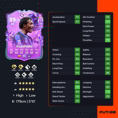 Juan Cuadrado