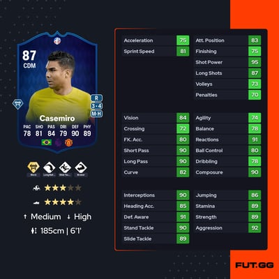 Casemiro