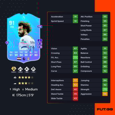 Mohamed Salah