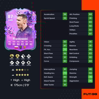 Przemysław Frankowski