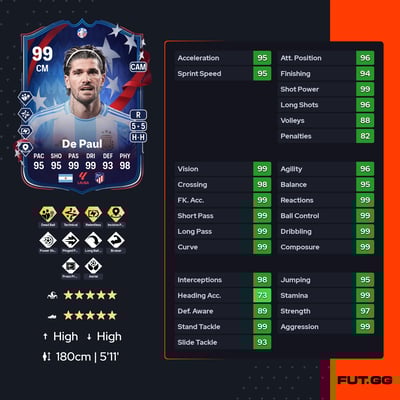 Rodrigo Javier De Paul