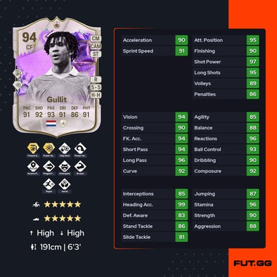 Ruud Gullit