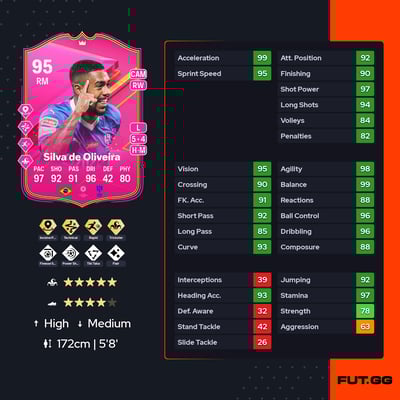 Malcom Filipe Silva de Oliveira