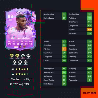 Ainsley Maitland-Niles