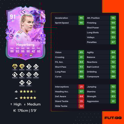 Ada Martine Stolsmo Hegerberg