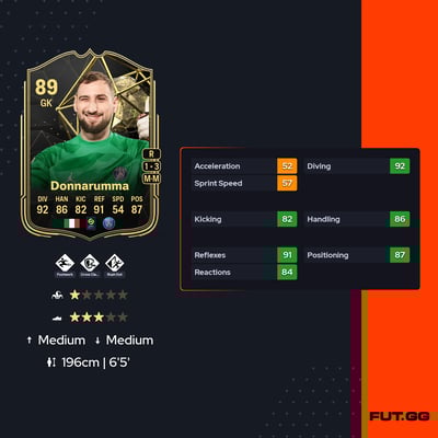 Gianluigi Donnarumma