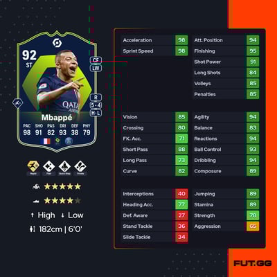 Kylian Mbappé
