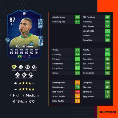 Richarlison