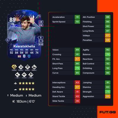 Khvicha Kvaratskhelia