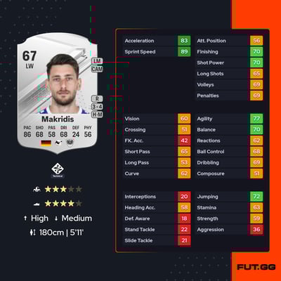 Charalambos Makridis