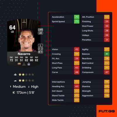 Miguel Angel Navarro