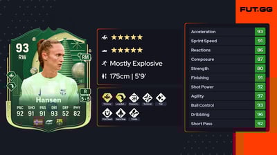 Caroline Graham Hansen