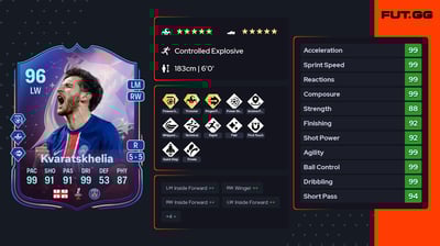 Khvicha Kvaratskhelia