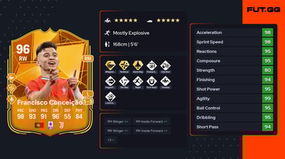 Francisco Conceição