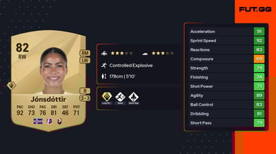 Sveindís Jane Jónsdóttir