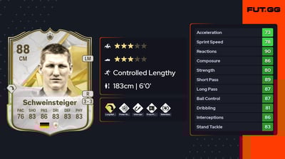 Bastian Schweinsteiger