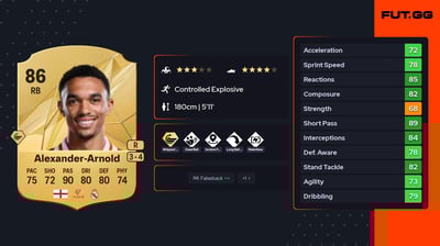 Trent Alexander-Arnold