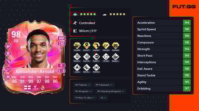 Trent Alexander-Arnold