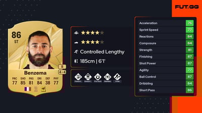 Karim Benzema