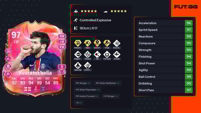 Khvicha Kvaratskhelia