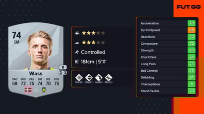 Daniel Wass