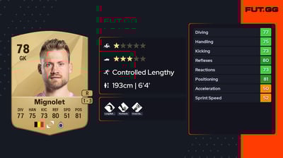 Simon Mignolet