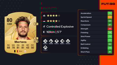 Dries Mertens
