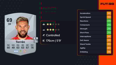 Miguel Ángel Torrén